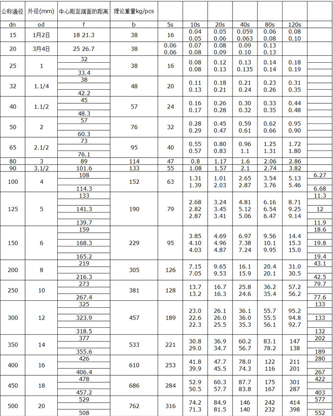 不銹鋼彎頭廠家直銷